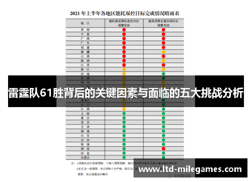 雷霆队61胜背后的关键因素与面临的五大挑战分析